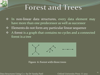 Oxford University Press © 2012Data Structures Using C++ by Dr Varsha Patil
19
 In non-linear data structures, every data element may
have more than one predecessor as well as successor
 Elements do not form any particular linear sequence
 A forest is a graph that contains no cycles and a connected
forest is a tree
Figure 6: Forest with three trees
 