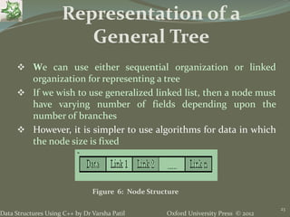 Oxford University Press © 2012Data Structures Using C++ by Dr Varsha Patil
23
 We can use either sequential organization or linked
organization for representing a tree
 If we wish to use generalized linked list, then a node must
have varying number of fields depending upon the
number of branches
 However, it is simpler to use algorithms for data in which
the node size is fixed
Representation of a
General Tree
Figure 6: Node Structure
 