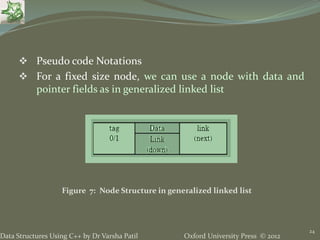 Oxford University Press © 2012Data Structures Using C++ by Dr Varsha Patil
24
 Pseudo code Notations
 For a fixed size node, we can use a node with data and
pointer fields as in generalized linked list
Figure 7: Node Structure in generalized linked list
 