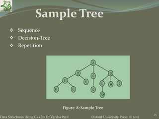 Oxford University Press © 2012Data Structures Using C++ by Dr Varsha Patil
25
 Sequence
 Decision-Tree
 Repetition
Figure 8: Sample Tree
Sample Tree
 