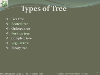Oxford University Press © 2012Data Structures Using C++ by Dr Varsha Patil
27
 Free tree
 Rooted tree
 Ordered tree
 Position tree
 Complete tree
 Regular tree
 Binary tree
Types of Tree
 