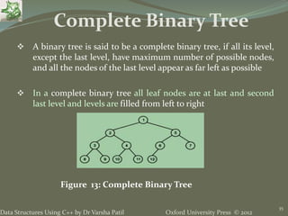 Oxford University Press © 2012Data Structures Using C++ by Dr Varsha Patil
35
 A binary tree is said to be a complete binary tree, if all its level,
except the last level, have maximum number of possible nodes,
and all the nodes of the last level appear as far left as possible
 In a complete binary tree all leaf nodes are at last and second
last level and levels are filled from left to right
Complete Binary Tree
Figure 13: Complete Binary Tree
 
