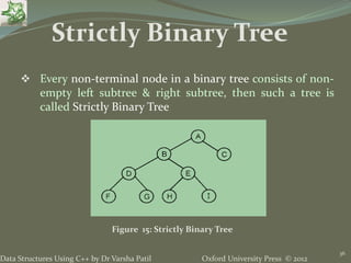 Oxford University Press © 2012Data Structures Using C++ by Dr Varsha Patil
36
 Every non-terminal node in a binary tree consists of non-
empty left subtree & right subtree, then such a tree is
called Strictly Binary Tree
Strictly Binary Tree
Figure 15: Strictly Binary Tree
 