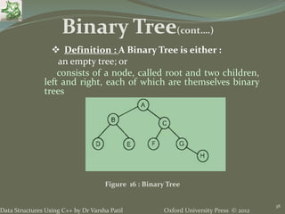 Oxford University Press © 2012Data Structures Using C++ by Dr Varsha Patil
38
 Definition : A Binary Tree is either :
an empty tree; or
consists of a node, called root and two children,
left and right, each of which are themselves binary
trees
Binary Tree(cont….)
Figure 16 : Binary Tree
 