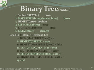 Oxford University Press © 2012Data Structures Using C++ by Dr Varsha Patil
39
Binary Tree(cont….)
1. Declare CREATE( ) btree
2. MAKEBTREE(btree,element, btree) btree
3. ISEMPTY(btree) boolean
4. LEFTCHILD(btree) btree
5. RIGHTCHILD(btree) btree
6. DATA((btree) element
for all l,r ε btree, e ε element, Let
7. DATA(MAKEBTREE(l,e,r)) = e
8. ISEMPTY(CREATE) = true
9. ISEMPTY(MAKEBTREE(l,e,r)) = false
10. LEFTCHILD(CREATE( )) = error
11. RIGHTCHILD(CREATE( )) = error
12. LEFTCHILD(MAKEBTREE(l,e,r)) = l
13. RIGHTCHILD(MAKEBTREE(l,e,r)) = r
15. end
 
