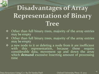 Oxford University Press © 2012Data Structures Using C++ by Dr Varsha Patil
45
 Other than full binary trees, majority of the array entries
may be empty
 Other than full binary trees, majority of the array entries
may be empty
 a new node to it or deleting a node from it are inefficient
with this representation, because these require
considerable data, movement up and down the array
which demand excessive Inserting amount of processing
time
Disadvantages of Array
Representation of Binary
Tree
 