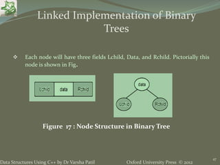 Oxford University Press © 2012Data Structures Using C++ by Dr Varsha Patil
47
 Each node will have three fields Lchild, Data, and Rchild. Pictorially this
node is shown in Fig.
Linked Implementation of Binary
Trees
Figure 17 : Node Structure in Binary Tree
 