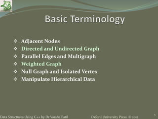 Oxford University Press © 2012Data Structures Using C++ by Dr Varsha Patil
 Adjacent Nodes
 Directed and Undirected Graph
 Parallel Edges and Multigraph
 Weighted Graph
 Null Graph and Isolated Vertex
 Manipulate Hierarchical Data
5
 