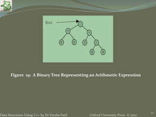 Oxford University Press © 2012Data Structures Using C++ by Dr Varsha Patil
52
Figure 19: A Binary Tree Representing an Arithmetic Expression
 
