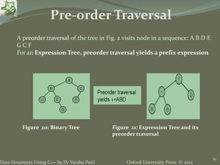 Oxford University Press © 2012Data Structures Using C++ by Dr Varsha Patil
55
Pre-order Traversal
A preorder traversal of the tree in Fig. 2 visits node in a sequence: A B D E
G C F
For an Expression Tree, preorder traversal yields a prefix expression
Figure 20: Binary Tree Figure 21: Expression Tree and its
preorder traversal
 