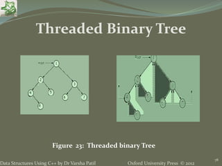 Oxford University Press © 2012Data Structures Using C++ by Dr Varsha Patil
78
Threaded Binary Tree
Figure 23: Threaded binary Tree
 