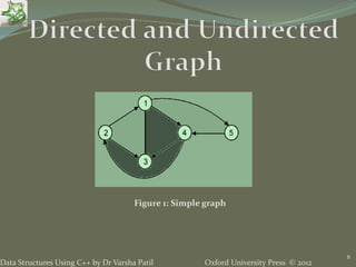 Oxford University Press © 2012Data Structures Using C++ by Dr Varsha Patil
8
Figure 1: Simple graph
 