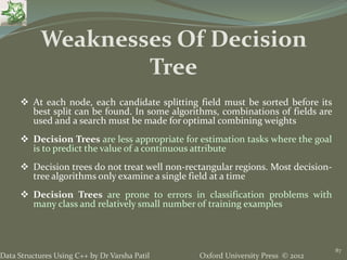 Oxford University Press © 2012Data Structures Using C++ by Dr Varsha Patil
87
 At each node, each candidate splitting field must be sorted before its
best split can be found. In some algorithms, combinations of fields are
used and a search must be made for optimal combining weights
 Decision Trees are less appropriate for estimation tasks where the goal
is to predict the value of a continuous attribute
 Decision trees do not treat well non-rectangular regions. Most decision-
tree algorithms only examine a single field at a time
 Decision Trees are prone to errors in classification problems with
many class and relatively small number of training examples
Weaknesses Of Decision
Tree
 