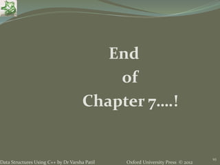 Oxford University Press © 2012Data Structures Using C++ by Dr Varsha Patil
End
of
Chapter 7….!
93
 