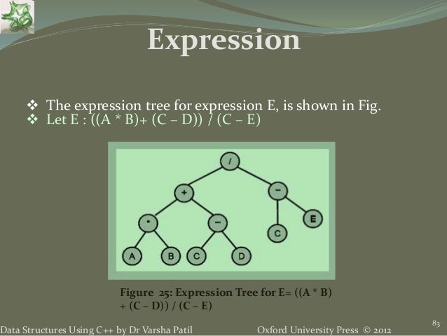 7. Tree - Data Structures using C++ by Varsha Patil