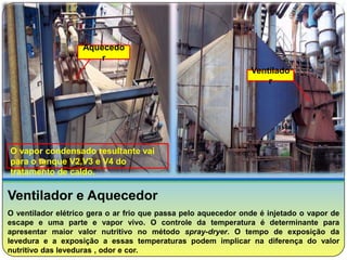Aquecedo
                       r
                                                                Ventilado
                                                                    r




O vapor condensado resultante vai
para o tanque V2,V3 e V4 do
tratamento de caldo.

Ventilador e Aquecedor
O ventilador elétrico gera o ar frio que passa pelo aquecedor onde é injetado o vapor de
escape e uma parte e vapor vivo. O controle da temperatura é determinante para
apresentar maior valor nutritivo no método spray-dryer. O tempo de exposição da
levedura e a exposição a essas temperaturas podem implicar na diferença do valor
nutritivo das leveduras , odor e cor.
 