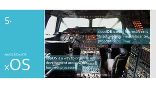 5.
cloudOS is what Microsoft calls
its software defined datacenter
proposition.

AppOS, & CloudOS

xOS

appOS is a way to organize app
development around core
business processes.

 