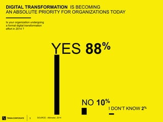 3
YES 88%
Is your organization undergoing
a formal digital transformation
effort in 2014 ?
NO 10%
I DON’T KNOW 2%
DIGITAL ...