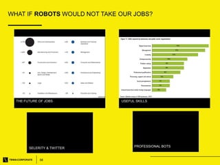 58
WHAT IF ROBOTS WOULD NOT TAKE OUR JOBS?
WHAT IF ROBOTS CAN TAKE YOUR JOBS? USEFUL SKILLS
SELERITY & TWITTER
PROFESSIONA...