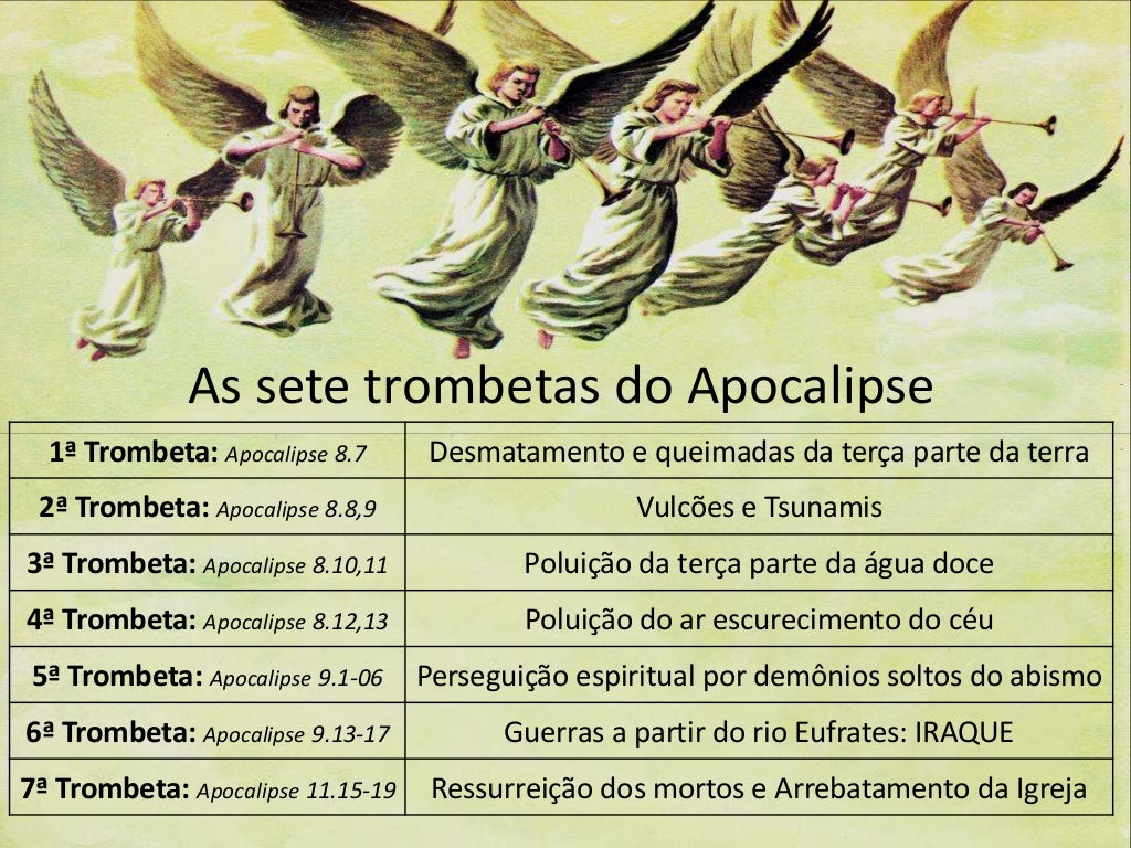 7 Trombetas Do Apocalipse