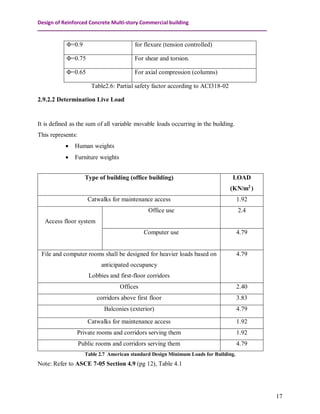 Aci 318 Structural Calculation Package Example.pdf Design and analysis of reinforced concrete multistory commercial ...