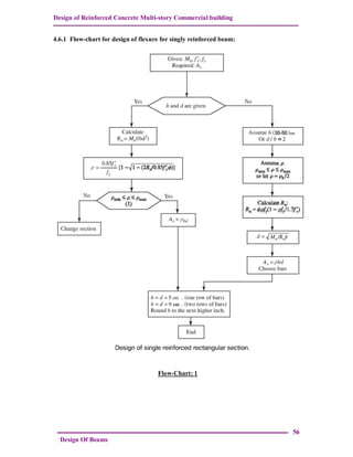 Design and analysis of reinforced concrete multistory commercial ...