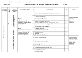 7 tvvh, irgenshil tuluvluguu 2011 | PPT