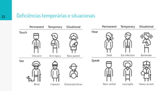Deficiências temporárias e situacionais22
 