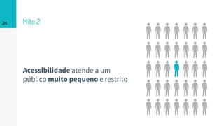 Mito 2
Acessibilidade atende a um
público muito pequeno e restrito
24
 