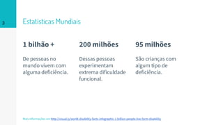 Estatísticas Mundiais
1 bilhão +
De pessoas no
mundo vivem com
alguma deficiência.
200 milhões
Dessas pessoas
experimentam
extrema dificuldade
funcional.
95 milhões
São crianças com
algum tipo de
deficiência.
3
Mais informações em http://visual.ly/world-disability-facts-infographic-1-billion-people-live-form-disability
 