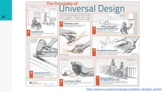 30
https://www.ncsu.edu/ncsu/design/cud/about_ud/about_ud.htm
 