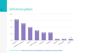 Deficiências globais5
Mais informações em https://www.nomensa.com/blog/2011/an-introduction-to-inclusive-design
 