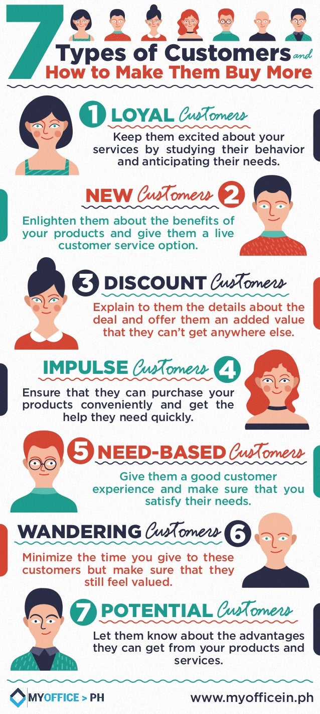 7 types of customers and how to make them buy more