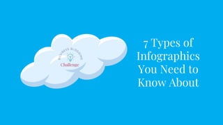 7 Types of
Infographics
You Need to
Know About
 