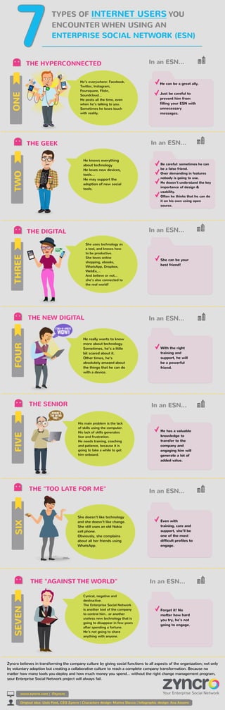 Infographic: 7 types of internet users you encounter when using an Enterprise Social Network