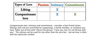 7 types of love slides | PPTX