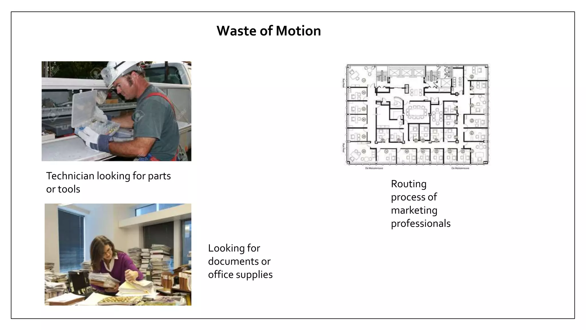 Waste of Motion
Technician looking for parts
or tools
Looking for
documents or
office supplies
Routing
process of
marketing
professionals
 