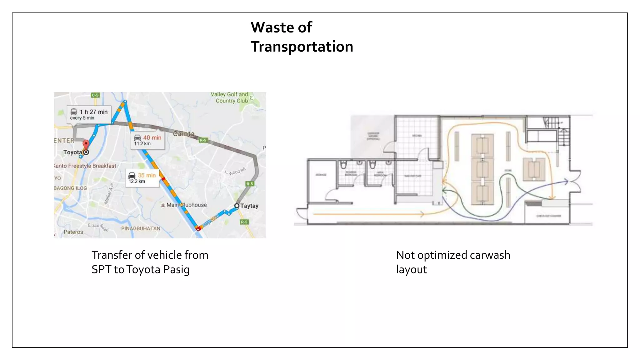 Transfer of vehicle from
SPT toToyota Pasig
Not optimized carwash
layout
Waste of
Transportation
 