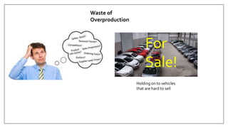 Waste of
Overproduction
For
Sale!
Holding on to vehicles
that are hard to sell
 