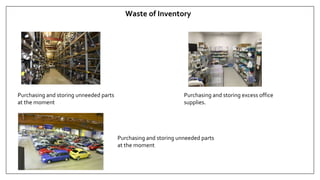 Purchasing and storing unneeded parts
at the moment
Waste of Inventory
Purchasing and storing excess office
supplies.
Purchasing and storing unneeded parts
at the moment
 