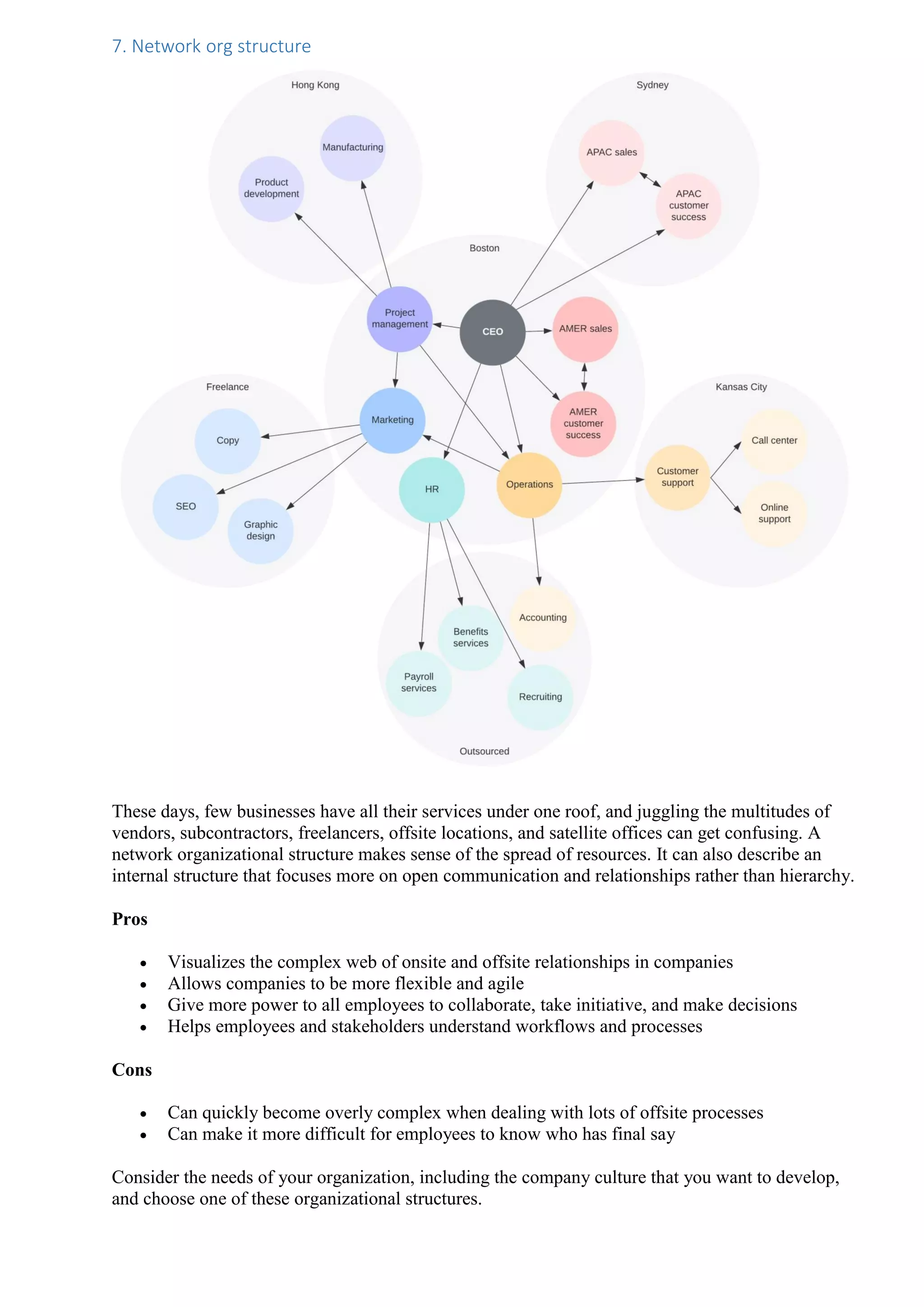 7 types of organizational structures | PDF