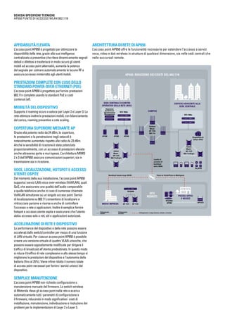 SCHEDA SPECIFICHE TECNICHE
AP650 Punto di accesso WLAN 802.11n
Affidabilità elevata
L’access point AP650 è progettato per ottimizzare la
disponibilità della rete, grazie alla sua intelligenza
centralizzata e preventiva che rileva dinamicamente segnali
deboli o difettosi e trasferisce in modo sicuro gli utenti
mobili ad access point alternativi, aumenta la potenza
del segnale per colmare automaticamente le lacune RF e
assicura accesso ininterrotto agli utenti mobili.
Prestazioni complete con l’uso dello
standard Power-over-Ethernet (PoE)
L’access point AP650 è progettato per fornire prestazioni
802.11n complete usando lo standard PoE a costi
contenuti (af).
Mobilità del dispositivo
Supporta il roaming sicuro e veloce per Layer 2 e Layer 3. La
rete ottimizza inoltre le prestazioni mobili, con bilanciamento
del carico, roaming preventivo e rate scaling.
Copertura superiore mediante AP
Grazie alla potente radio da 24 dBm, la copertura,
le prestazioni e la penetrazione negli ostacoli è
notevolmente aumentata rispetto alle radio da 23 dBm.
Anche la sensibilità di ricezione è stata potenziata
proporzionalmente, con un accesso di prestazioni elevate
anche attraverso porte e muri spessi. L’architettura MIMO
2 x 3 dell’AP650 assicura comunicazioni superiori, sia in
trasmissione sia in ricezione.
Voce, localizzazione, hotspot e accesso
utente ospite
Dal momento della sua installazione, l’access point AP650
supporta i servizi LAN voice-over-wireless (VoWLAN), quali
QoS, che assicurano una qualità dell’audio comparabile
a quella telefonica anche in caso di numerose chiamate
VoWLAN simultanee su un singolo access point. Servizi
di localizzazione su 802.11 consentono di localizzare e
rintracciare persone e risorse e anche di controllare
l’accesso a rete o applicazioni. Inoltre è semplice fornire
hotspot e accesso utente ospite e assicurarsi che l’utente
abbia accesso solo a reti, siti e applicazioni autorizzati.
Accelerazione di rete e dispositivo
La performance del dispositivo e della rete possono essere
accelerati dallo switch/controller per mezzo di una funzione
di LAN virtuale. Per ciascun access point AP650 è possibile
creare una versione virtuale di quattro VLAN univoche, che
possono essere appositamente modificate per dirigere il
traffico di broadcast all’utente predestinato. In questo modo
si riduce il traffico di rete complessivo e allo stesso tempo si
migliorano le prestazioni del dispositivo e l’autonomia della
batteria (fino al 25%). Viene infine ridotto il numero totale
di access point necessari per fornire i servizi univoci del
dispositivo.
Semplice manutenzione
L’access point AP650 non richiede configurazione o
manutenzione manuale del firmware. Lo switch wireless
di Motorola rileva gli access point nella rete e scarica
automaticamente tutti i parametri di configurazione e
il firmware, riducendo in modo significativo i costi di
installazione, manutenzione, individuazione e risoluzione dei
problemi per le implementazioni di Layer 2 e Layer 3.
Architettura di rete di AP650
L’access point AP650 offre le funzionalità necessarie per estendere l’accesso a servizi
voce, video e dati wireless in strutture di qualsiasi dimensione, sia nelle sedi centrali che
nelle succursali remote.
AP650: riduzione dei costi del 802.11n
Outdoor
Mesh:
AP-7181
802.11n
Livello di
accesso di
backhaul
della WAN
Backhaul banda larga 3G/4G Point-to-Point/Point-to-Multipoint
Indoor
Mesh :
AP-7131
802.11a/b/g/n
Indoor
Mesh :
AP-7131
802.11a/b/g/n
Sede centrale o centro
operativo della rete (NOC)
RFS 7000s
Dispositivo di
lettura RFID
AP 5131
WS2000/
AP300
AP 7131AP 7131
Collegamento
cablato
Collegamento
wireless
Collegamento a lunga distanza cablato o wireless
RFS6000
Tag RFID
AP300 AP300 AP300
RFS 7000s
Edificio adiacente alla
sede centrale
Piccoli uffici
e negozi
Media impresa
CAMPUS
Siti
remoti
Soluzione
AirDefense
Infrastructure
Management
 