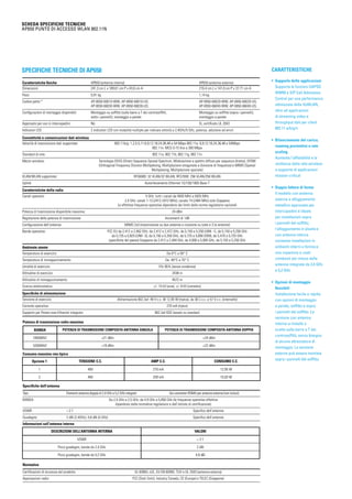 CARATTERISTICHE
• Supporto delle applicazioni
Supporta le funzioni UAPSD
WMM e SIP Call Admission
Control per una performance
ottimizzata della VoWLAN,
oltre ad applicazioni
di streaming video e
throughput dati per client
802.11 a/b/g/n
• Bilanciamento del carico,
roaming preventivo e rate
scaling
Aumenta l’affidabilità e la
resilienza della rete wireless
a supporto di applicazioni
mission-critical
• Doppio fattore di forma
Il modello con antenna
esterna e alloggiamento
metallico approvato per
intercapedini è ideale
per installazioni sopra
i pannelli del soffitto;
l’alloggiamento in plastica
con antenna interna
consente installazioni in
ambienti interni e fornisce
una copertura a costi
contenuti per mezzo delle
antenne integrate da 2,4 GHz
e 5,2 GHz
• Opzioni di montaggio
flessibili
Installazione facile e rapida
con opzioni di montaggio
a parete, soffitto e sopra
i pannelli del soffitto. La
versione con antenna
interna si installa a
scatto sulle barre a T dei
controsoffitti, senza bisogno
di alcuna attrezzatura di
montaggio. La versione
esterna può essere montata
sopra i pannelli del soffitto
SCHEDA SPECIFICHE TECNICHE
AP650 Punto di accesso WLAN 802.11n
Specifiche tecniche di AP650
Caratteristiche fisiche	 AP650 (antenna interna) 		 AP650 (antenna esterna)
Dimensioni:	 241,3 cm L x 189,61 cm P x 43,6 cm A		 216,4 cm L x 141,0 cm P x 37,71 cm A
Peso: 	 0,91 kg 		 1,14 kg
Codice parte:* 	 AP-0650-60010-WW; AP-0650-60010-US; 		 AP-0650-60020-WW; AP-0650-60020-US;
	 AP-0650-66030-WW; AP-0650-66030-US; 		 AP-0650-66040-WW; AP-0650-66040-US;
Configurazioni di montaggio disponibili: 	 Montaggio su soffitto (sulle barre a T dei controsoffitti, 		 Montaggio su soffitto (sopra i pannelli); 		
	 sotto i pannelli); montaggio a parete 		 montaggio a parete
Approvato per uso in intercapedini: 	 No 		 Sì, certificato UL 2043
Indicatori LED 	 2 indicatori LED con modalità multiple per indicare attività a 2,4GHz/5 GHz, potenza, adozione ed errori
Connettività e comunicazioni dati wireless
Velocità di trasmissione dati supportate: 		 802.11b/g: 1,2,5.5,11,6,9,12,18,24,36,48 e 54 Mbps 802.11a: 6,9,12,18,24,36,48 e 54Mbps
		 802.11n: MCS 0-15 fino a 300 Mbps
Standard di rete: 		 802.11a, 802.11b, 802.11g, 802.11n
Mezzo wireless: 		 Tecnologia DSSS (Direct Sequence Spread Spectrum, Modulazione a spettro diffuso per sequenza diretta), OFDM 	
		 (Orthogonal Frequency Division Multiplexing, Multiplazione ortogonale a divisione di frequenza) e MIMO (Spatial 		
		 Multiplexing, Multiplazione spaziale)
VLAN/WLAN supportate: 		 RFS6000: 32 VLAN/32 WLAN; RFS7000: 256 VLAN/256 WLAN
Uplink: 		 Autorilevamento Ethernet 10/100/1000 Base-T
Caratteristiche della radio
Canali operativi: 		 5 GHz: tutti i canali da 4920 MHz a 5825 MHz
		 2,4 GHz: canali 1-13 (2412-2472 MHz), canale 14 (2484 MHz) solo Giappone
		 Le effettive frequenze operative dipendono dai limiti delle norme regolatorie nazionali
Potenza di trasmissione disponibile massima: 	 24 dBm
Regolazione della potenza di trasmissione: 		 Incrementi di 1dB
Configurazione dell’antenna: 		 MIMO 2x3 (trasmissione su due antenne e ricezione su tutte e 3 le antenne)
Bande operative: 		 FCC EU da 2,412 a 2,462 GHz, da 2,412 a 2,472 GHz, da 5,150 a 5,250 (UNII -1), da 5,150 a 5,250 GHz
		 da 5,725 a 5,825 (UNII -3), da 5,150 a 5,350 GHz, da 5,725 a 5,850 (ISM), da 5,470 a 5,725 GHz
		 (specifiche del paese) Giappone da 2,412 a 2,484 GHz, da 4,900 a 5,000 GHz, da 5,150 a 5,250 GHz
Ambiente utente
Temperatura di esercizio: 		 Da 0°C a 50° C
Temperatura di immagazzinamento: 		 Da -40°C a 70° C
Umidità di esercizio: 		 5%-95% (senza condensa)
Altitudine di esercizio: 		 2438 m
Altitudine di immagazzinamento: 		 4572 m
Scarica elettrostatica: 		 +/- 15 kV (aria), +/- 8 kV (contatto)
Specifiche di alimentazione
Tensione di esercizio: 		 Alimentazione 802.3af: 48 V c.c. @ 12,95 W (tipica), da 36 C c.c. a 57 V c.c. (intervallo)
Corrente operativa: 		 270 mA (tipico)
Supporto per Power-over-Ethernet integrato: 		 802.3af IEEE basato su standard
Potenza di trasmissione radio massima
BANDA POTENZA DI TRASMISSIONE COMPOSITA ANTENNA SINGOLA POTENZA DI TRASMISSIONE COMPOSITA ANTENNA DOPPIA
2400MHZ +21 dBm +24 dBm
5200MHZ +19 dBm +22 dBm
Consumo massimo rms tipico
	
	
Specifiche dell’antenna
Tipo: 	 Elementi antenna doppia di 2,4 GHz e 5,2 GHz integrati 	 Sei connettori RSMA per antenne esterne (non inclusi)
BANDA: 	 Da 2,4 GHz a 2,5 GHz; da 4,9 GHz a 5,850 GHz (le frequenze operative effettive
	 dipendono dalle normative regolatorie e dall’istituto di certificazione)
VSWR: 	  2:1 		 Specifico dell’antenna
Guadagno: 	 2 dBi (2,4GHz), 4,8 dBi (5 GHz) 		 Specifico dell’antenna
Informazioni sull’antenna interna
	
Normative
Certificazioni di sicurezza del prodotto: 	 UL 60950, cUL, EU EN 60950, TUV e UL 2043 (antenna esterna)
Approvazioni radio: 		 FCC (Stati Uniti), Industry Canada, CE (Europa) e TELEC (Giappone)
Opzione 1 TENSIONE C.C. AMP C.C. CONSUMO C.C.
1 48V 270 mA 12,95 W
2 48V 209 mA 10,00 W
DESCRIZIONI DELL’ANTENNA INTERNA VALORI
VSWR  2:1
Picco guadagno, banda da 2,4 GHz 2 dBi
Picco guadagno, banda da 5,2 GHz 4,8 dBi
 