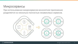All Rights Reserved © 2016 11
Микросервисы
При использовании микросервисов монолитное приложение
разделяется на несколько полностью независимых сервисов.
 