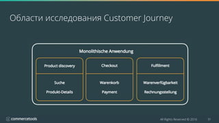 All Rights Reserved © 2016 31
Области исследования Customer Journey
 