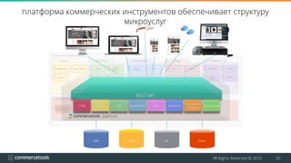 All Rights Reserved © 2016 35
платформа коммерческих инструментов обеспечивает структуру
микроуслуг
 