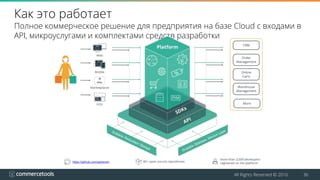All Rights Reserved © 2016 36
Как это работает
Полное коммерческое решение для предприятия на базе Cloud с входами в
API, микроуслугами и комплектами средств разработки
 