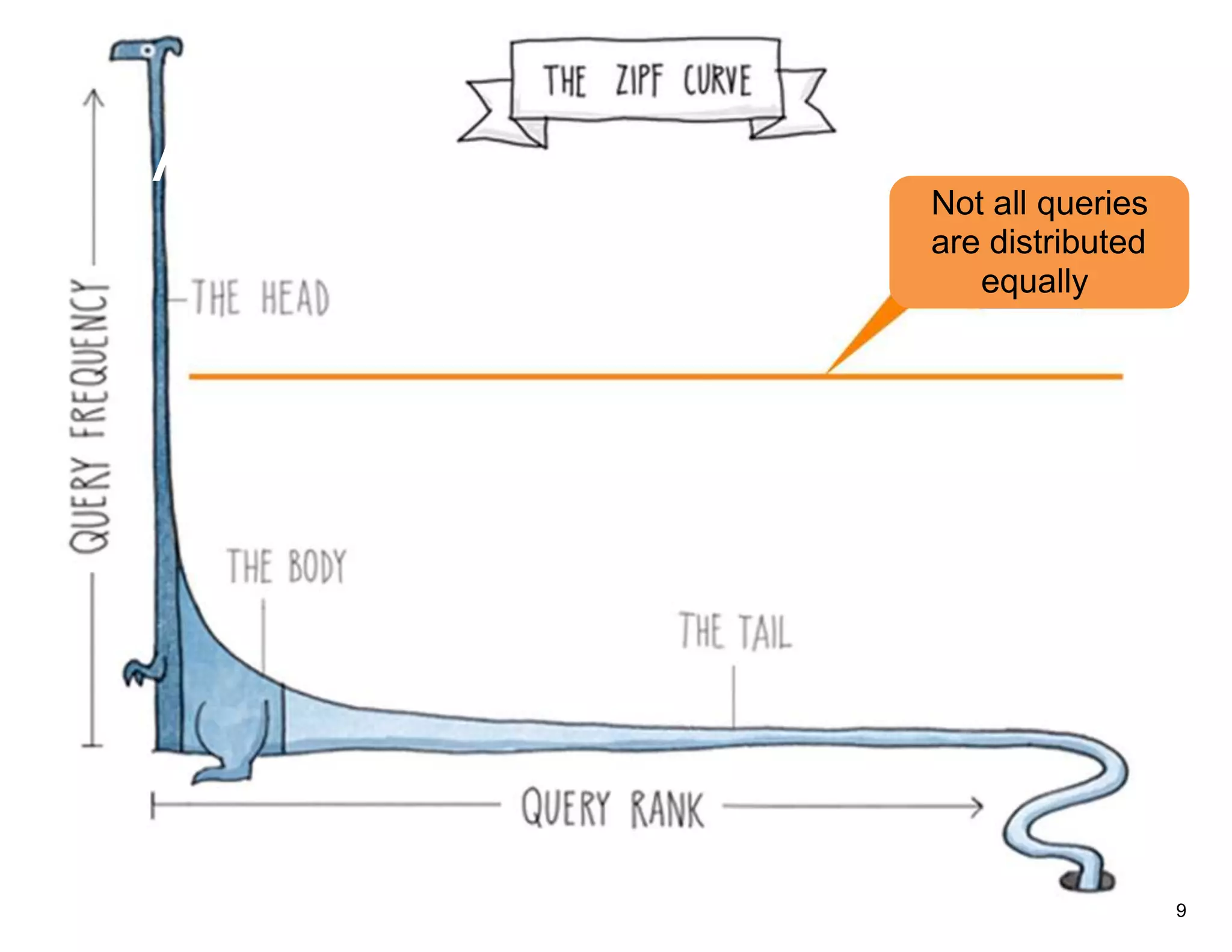 A   Not all queries
    are distributed
       equally




                      9
 