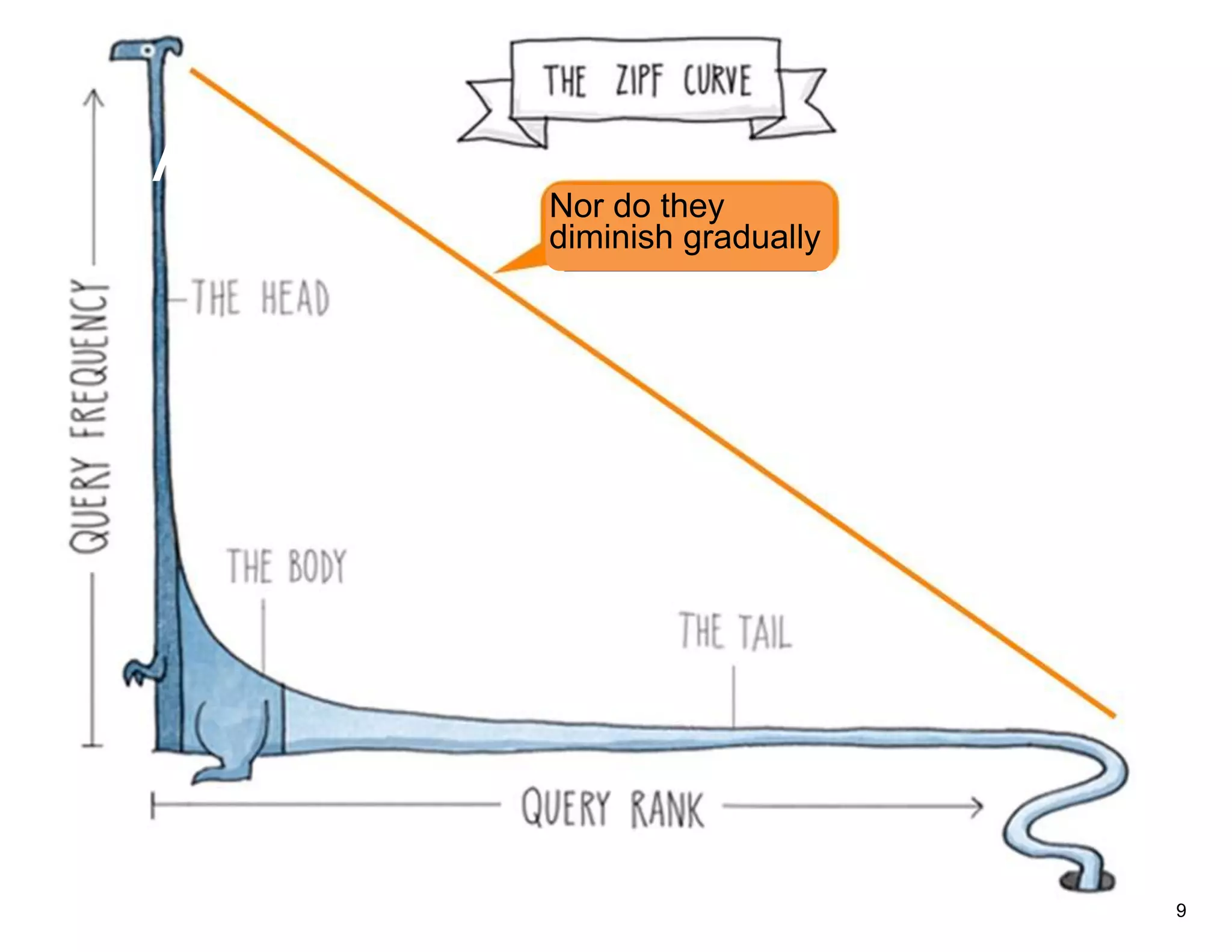 A   Nor do they
    diminish gradually




                         9
 