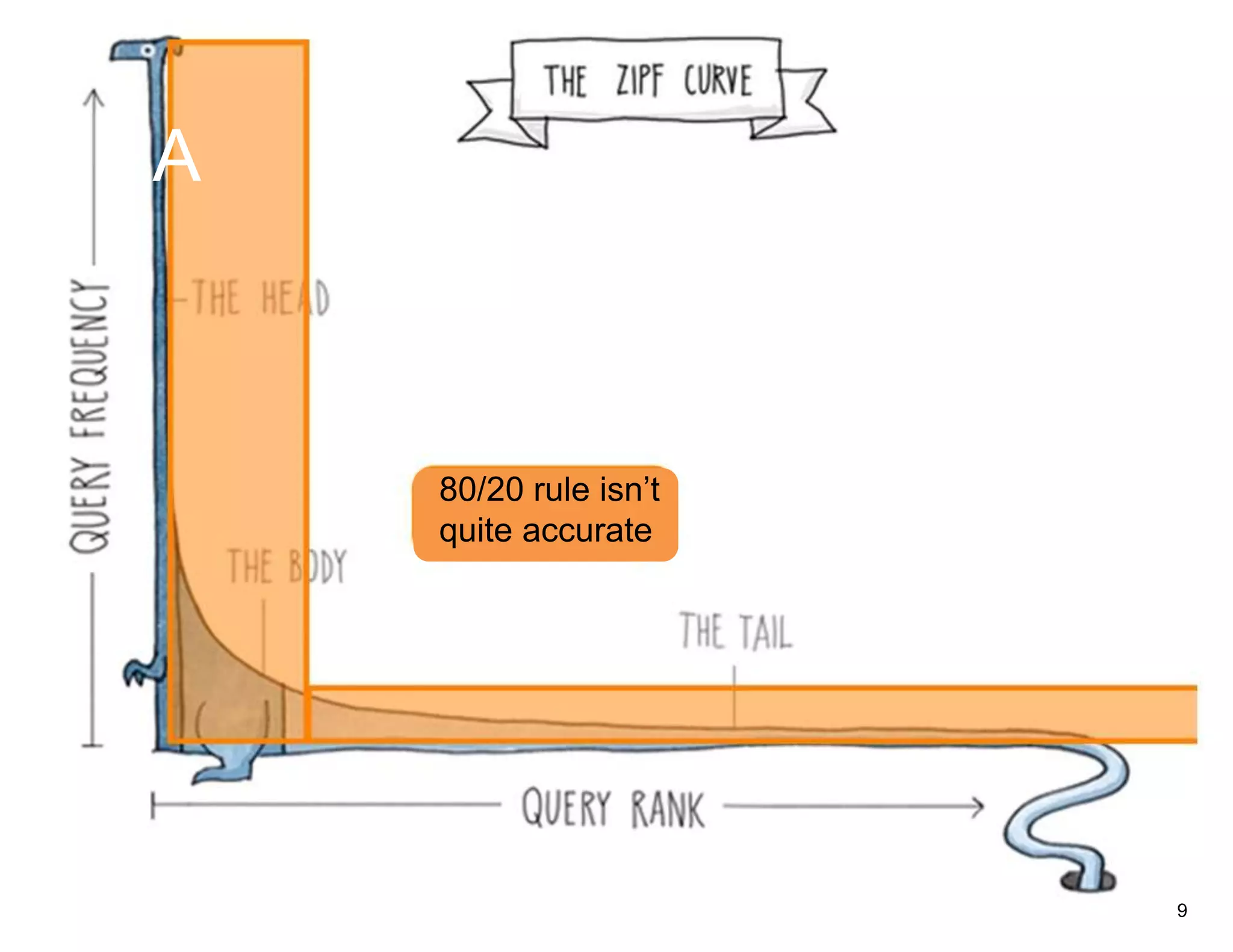 A



    80/20 rule isn’t
    quite accurate




                       9
 